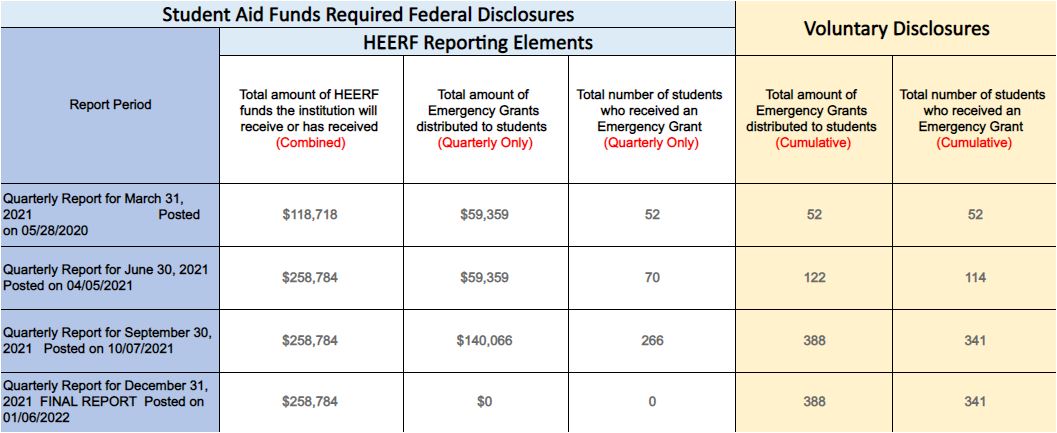 heerf-chart-with-number